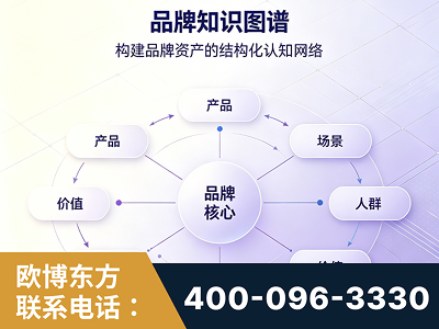 衡阳-品牌知识图谱