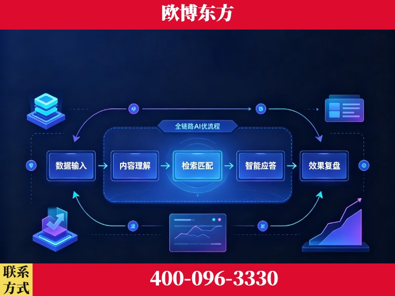 衡阳-品牌优化